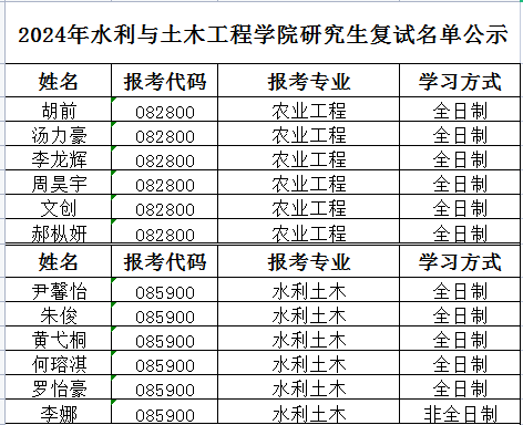 W020240326071910190161.png bevictor伟德官网