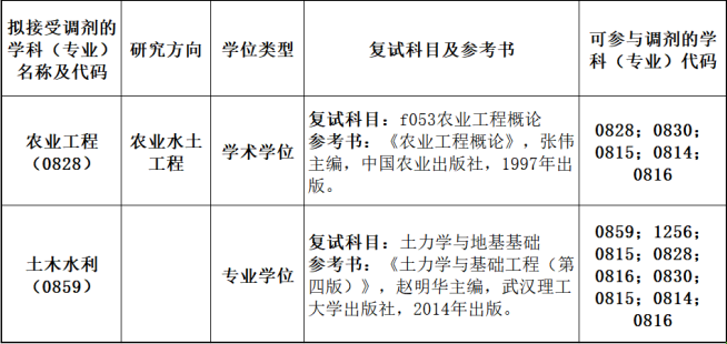 W020240405041167101148.png bevictor伟德官网